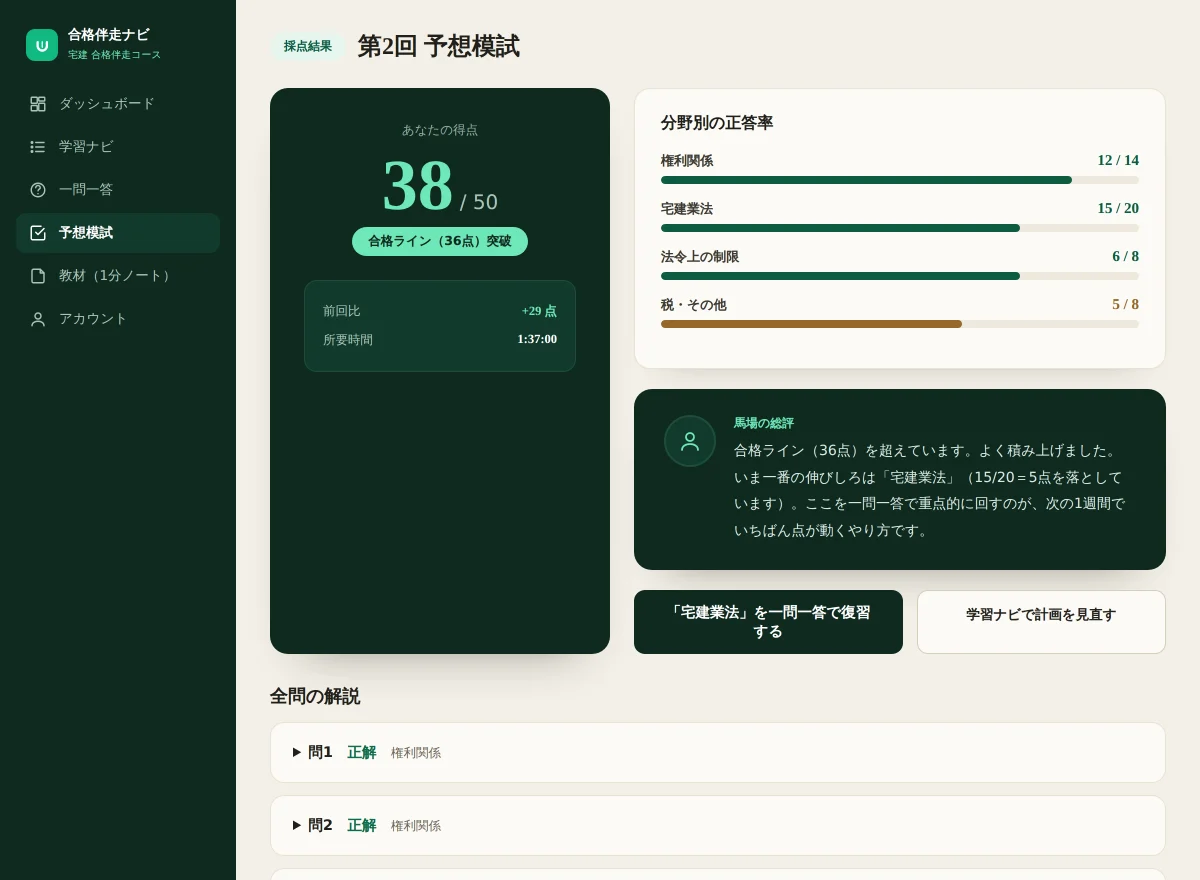 パソコンで見た予想模試の採点結果。得点38点、分野別の正答率、馬場の総評、全問の解説