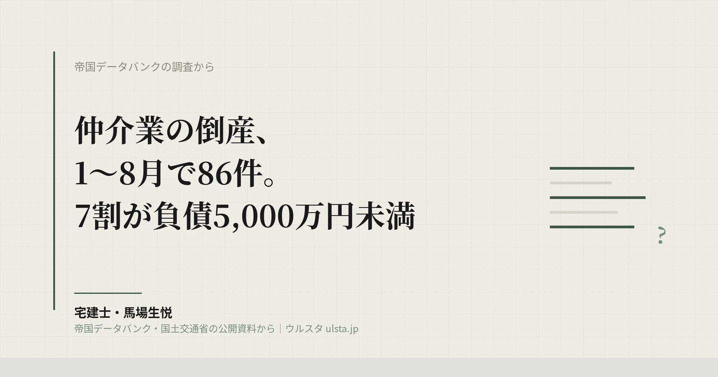 不動産仲介業の倒産 2026年1〜8月86件｜7割が負債5,000万円未満